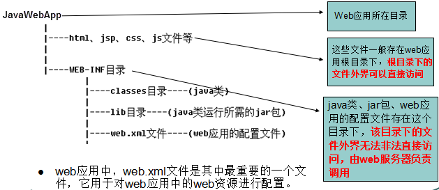 目录结构